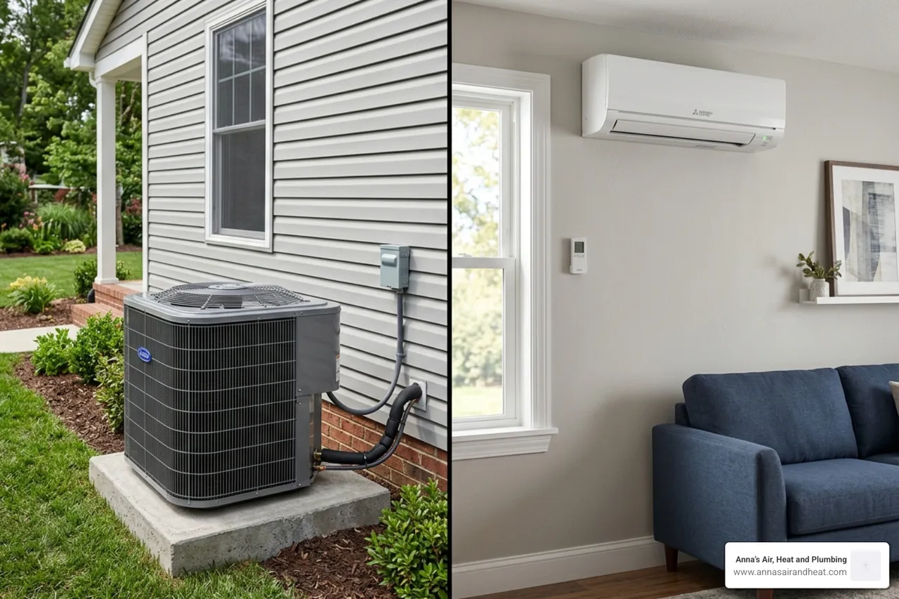 close-up of a central AC condenser unit outside and a ductless indoor head unit mounted on a wall - central ac vs ductless